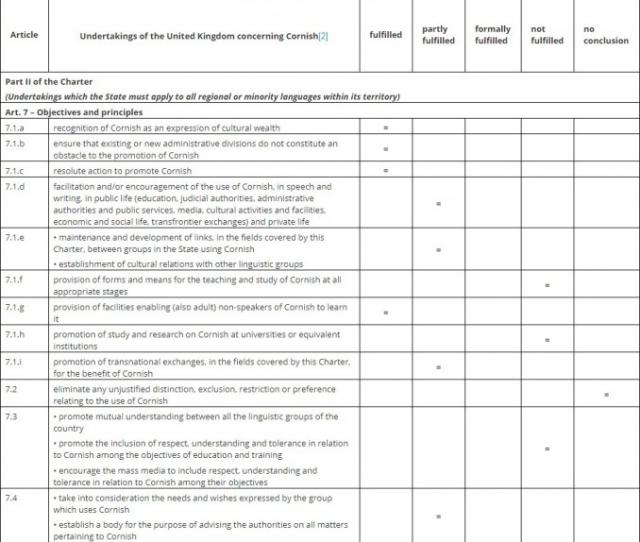 How the UK government is fulfilling their obligations to the Cornish language (CoE report Sept 2020) How the UK government is fulfilling their obligations to the Cornish language (CoE report Sept 2020)